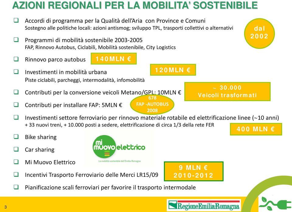 ciclabili, parcheggi, intermodalità, infomobilità Contributi per la conversione veicoli Metano/GPL: 10MLN Contributi per installare FAP: 5MLN 140MLN 678 FAP -AUTOBUS 2008 120MLN ~ 30.