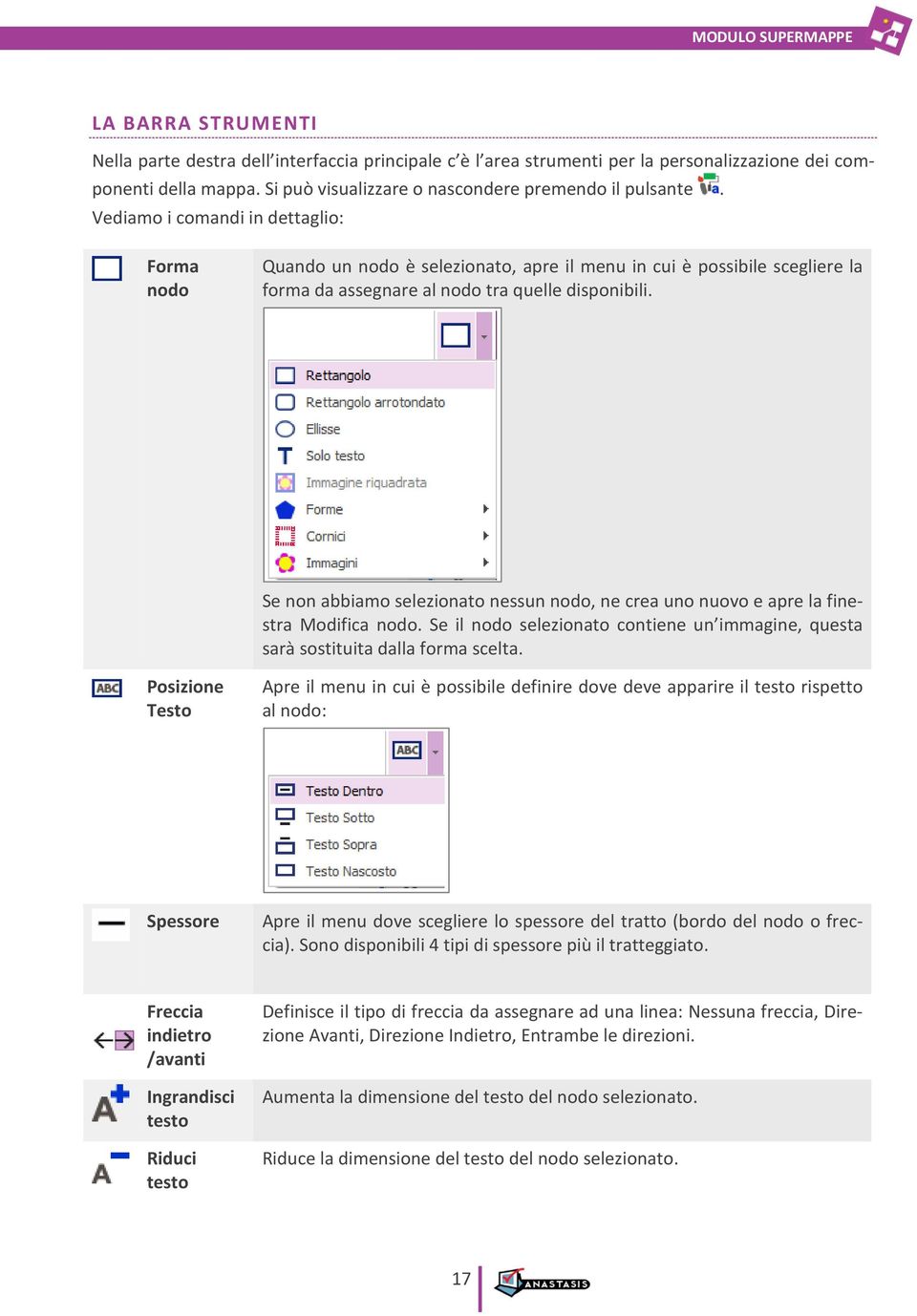 Se non abbiamo selezionato nessun nodo, ne crea uno nuovo e apre la finestra Modifica nodo. Se il nodo selezionato contiene un immagine, questa sarà sostituita dalla forma scelta.