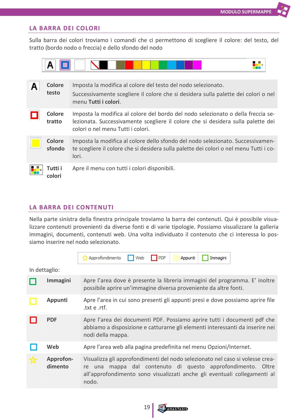 Imposta la modifica al colore del bordo del nodo selezionato o della freccia selezionata. Successivamente scegliere il colore che si desidera sulla palette dei colori o nel menu Tutti i colori.