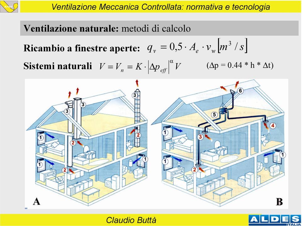 Sistemi naturali V [ m s] 3 qv = 0,5