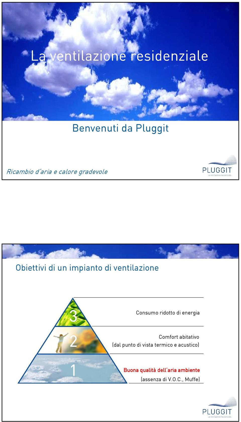 Consumo ridotto di energia Comfort abitativo (dal punto di vista