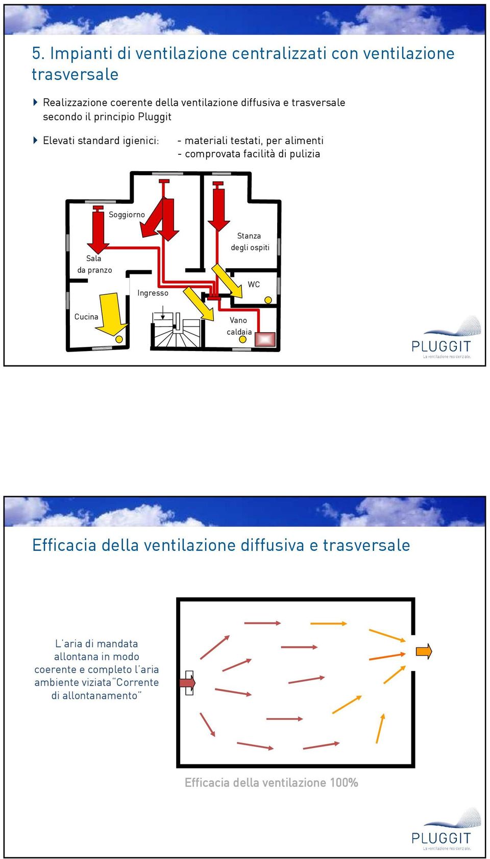 pulizia Soggiorno Sala da pranzo Ingresso Stanza degli ospiti WC Cucina Vano caldaia Efficacia della ventilazione diffusiva e