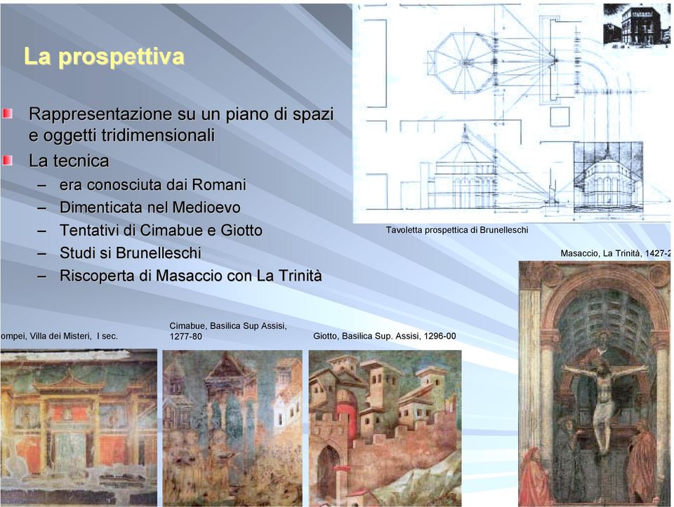 Riscoperta di Masaccio con La Trinità Tavoletta prospettica di Brunelleschi Masaccio, La Trinità,