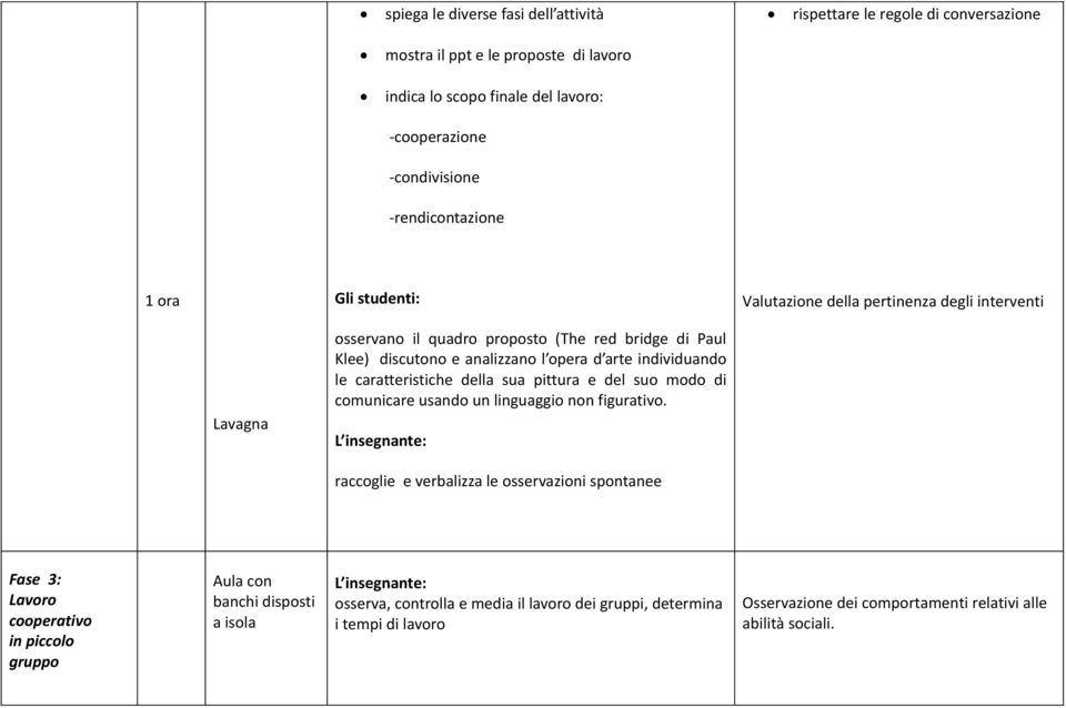 individuando le caratteristiche della sua pittura e del suo modo di comunicare usando un linguaggio non figurativo.