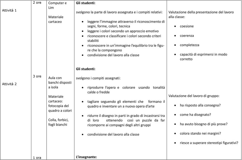 Valutazione della presentazione del lavoro alla classe: coesione coerenza completezza capacità di esprimersi in modo corretto Attività 2 3 ore Aula con banchi disposti a isola cartaceo: fotocopia del