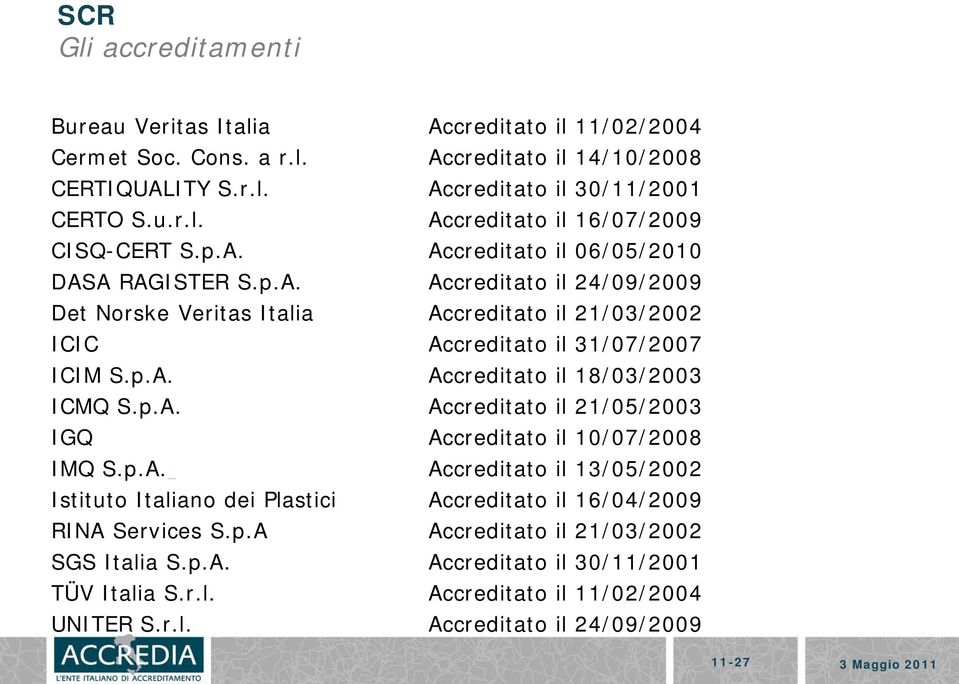 p.A. Accreditato il 21/05/2003 IGQ Accreditato il 10/07/2008 IMQ S.p.A. Accreditato il 13/05/2002 Istituto Italiano dei Plastici Accreditato il 16/04/2009 RINA Services S.p.A Accreditato il 21/03/2002 SGS Italia S.