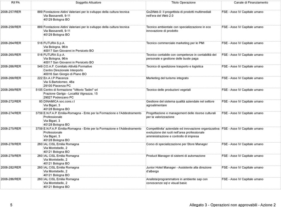 2008-264/RER 2008-265/RER 2008-266/RER 2008-268/RER 2008-269/RER 2008-272/RER 2008-274/RER 2008-275/RER 2008-278/RER 2008-279/RER 2008-282/RER 2008-286/RER 516 FUTURA 