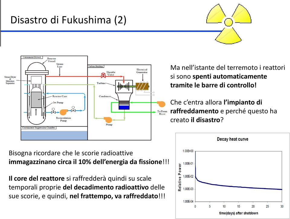 Bisogna ricordare che le scorie radioattive immagazzinano circa il 10% dell energia da fissione!