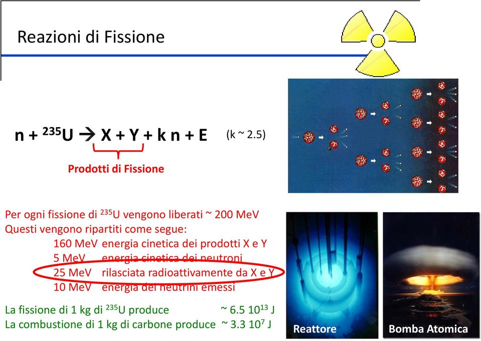 segue: 160 MeV energia cinetica dei prodotti X e Y 5 MeV energia cinetica dei neutroni 25 MeV rilasciata
