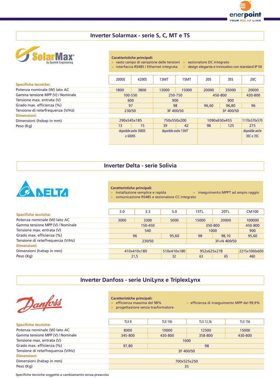 96 230/50 3F 400/50 3F 400/50 290x545x185 750x550x200 1090x650x455 1170x570x570 13 15 39 42 98 125 275 disponibile anche 3000S disponibile anche 13MT disponibile anche e 6000S 30C e 35C Inverter