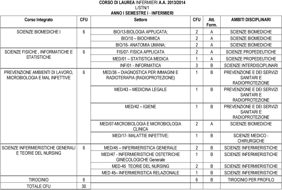 BIOMEDICHE BIO/16- ANATOMIA MANA; 2 A SCIENZE BIOMEDICHE SCIENZE FISICHE, INFORMATICHE E STATISTICHE PREVENZIONE AMBIENTI DI LAVORO, MICROBIOLOGIA E MAL INFETTIVE SCIENZE INFERMIERISTICHE GENERALI E