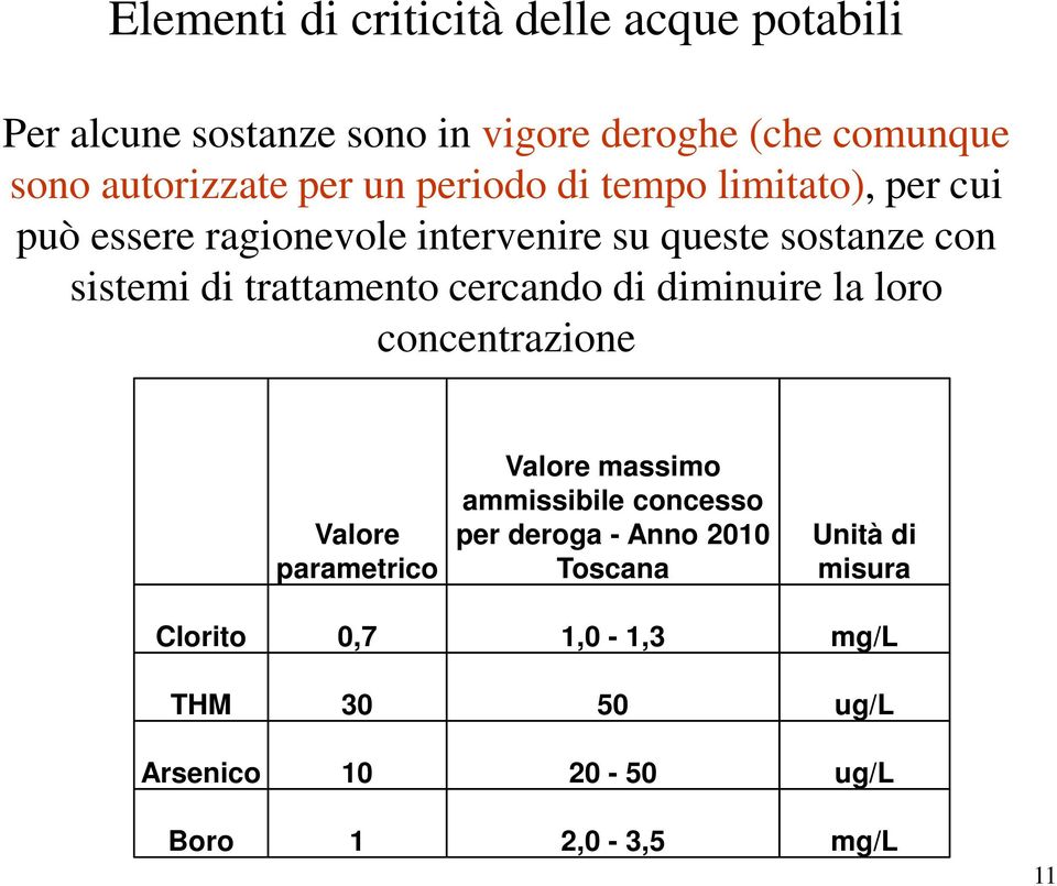 trattamento cercando di diminuire la loro concentrazione Valore parametrico Valore massimo ammissibile concesso per