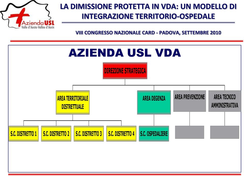 PREVENZIONE AREA TECNICO AMMINISTRATIVA S.C. DISTRETTO 1 S.