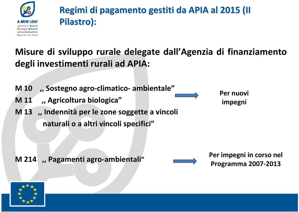 M 11,, Agricoltura biologica M 13,, Indennità per le zone soggette a vincoli naturali o a altri