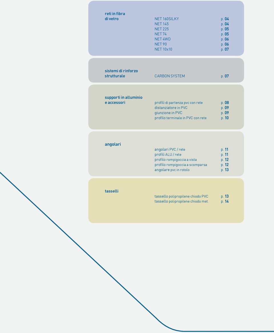 08 distanziatore in PVC p. 09 giunzione in PVC p. 09 profilo terminale in PVC con rete p. 10 angolari angolari PVC / rete p.