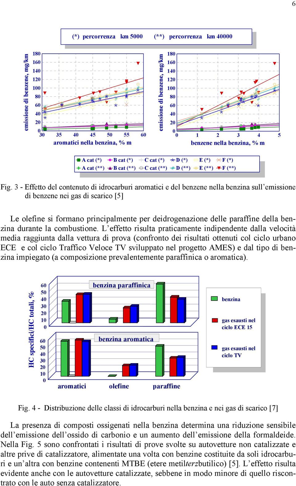 3 - Effetto del contenuto di idrocarburi aromatici e del benzene nella benzina sull emissione di benzene nei gas di scarico [5] Le olefine si formano principalmente per deidrogenazione delle