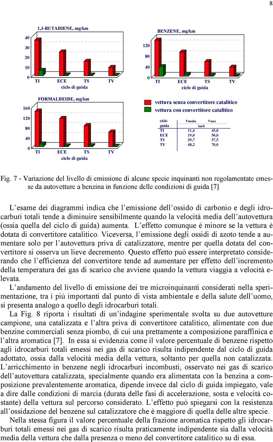 7 - Variazione del livello di emissione di alcune specie inquinanti non regolamentate emesse da autovetture a benzina in funzione delle condizioni di guida [7] L esame dei diagrammi indica che l