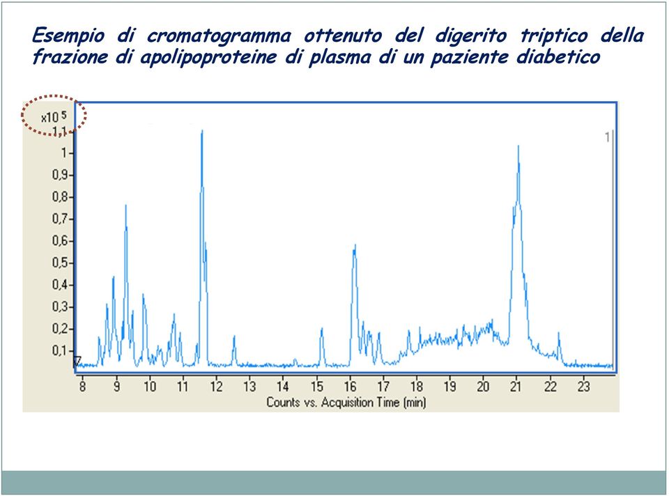 della frazione di