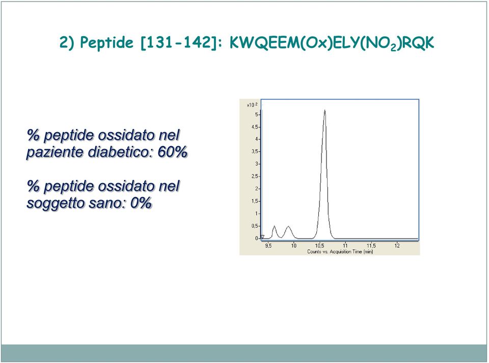 ossidato nel paziente diabetico: