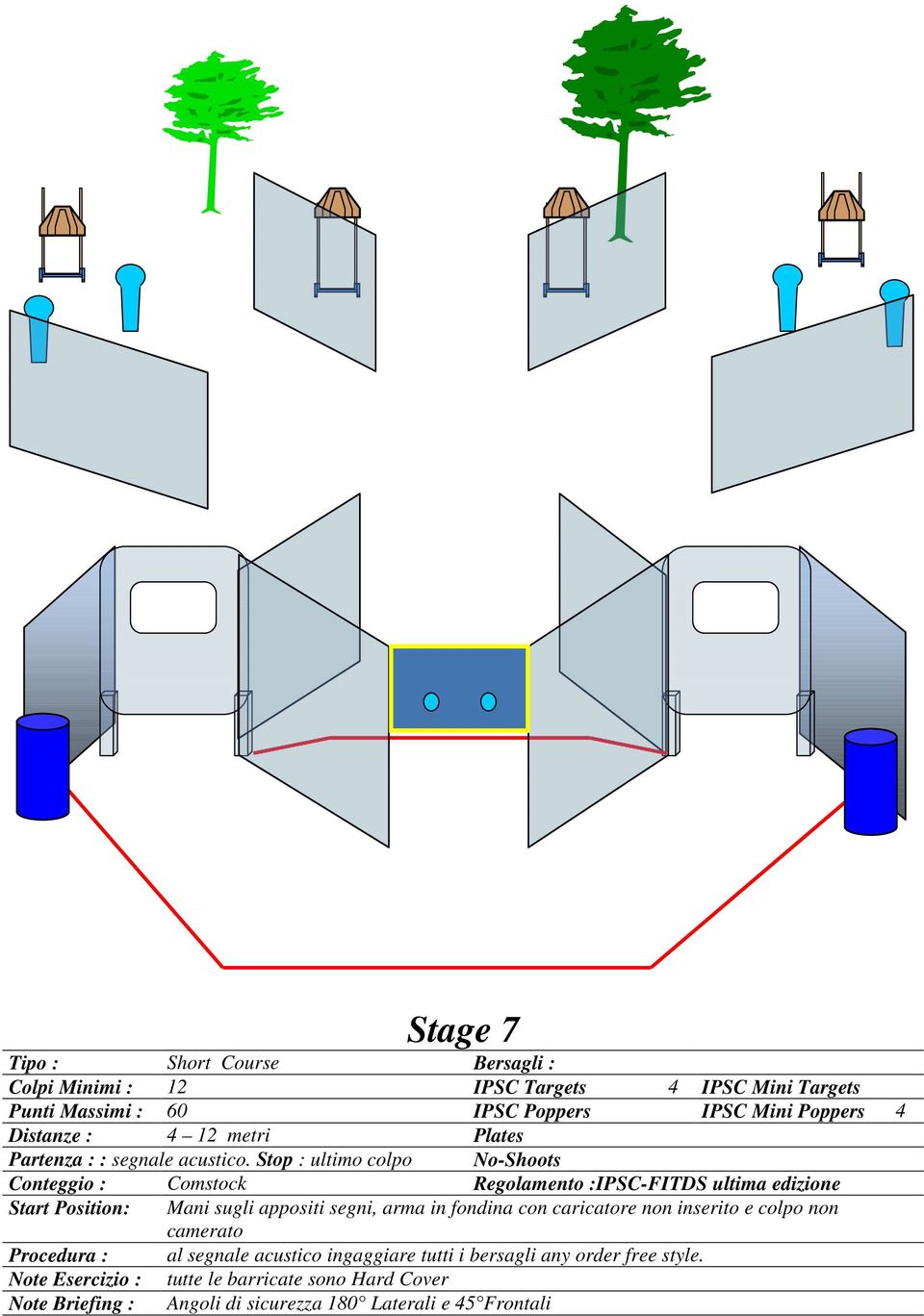 Stop : ultimo colpo No-Shoots Conteggio : Comstock Regolamento :IPSC-FITDS ultima edizione Start Position: Mani