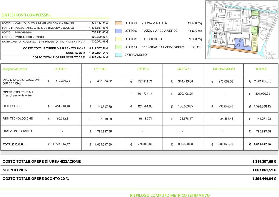 SCIREA + STR. DRUENTO + ROTATORIA + PISTA 829.350,23 1.030.072,99 LOTTO 3 PARCHEGGIO 9.800 mq COSTO TOTALE OPERE DI URBANIZZAZIONE 5.319.307,55 LOTTO 4 PARCHEGGIO + AREA VERDE 10.