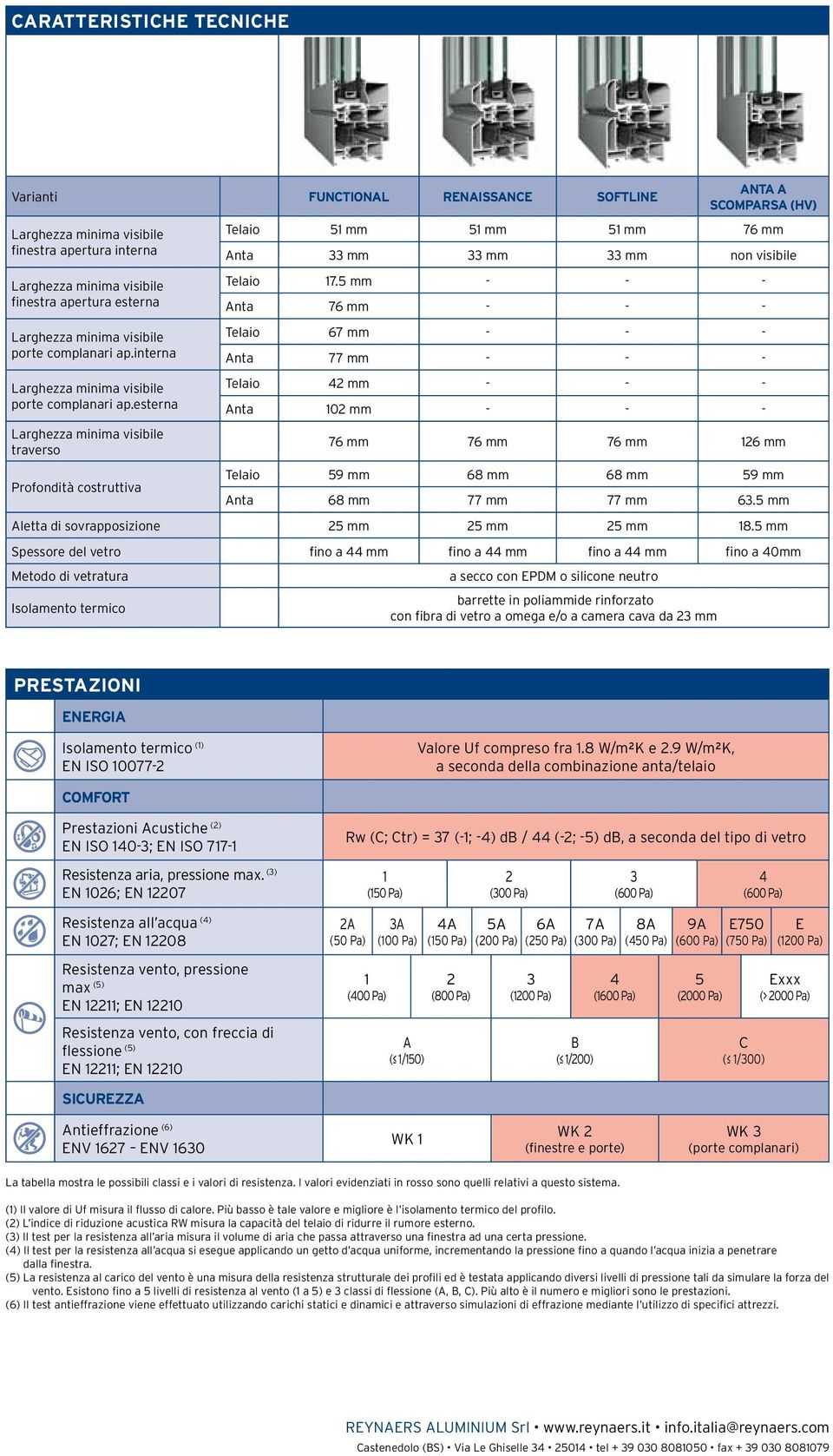 esterna Larghezza minima visibile traverso Profondità costruttiva ANTA A SCOMPARSA (HV) Telaio 51 mm 51 mm 51 mm 76 mm Anta 33 mm 33 mm 33 mm non visibile Telaio 17.