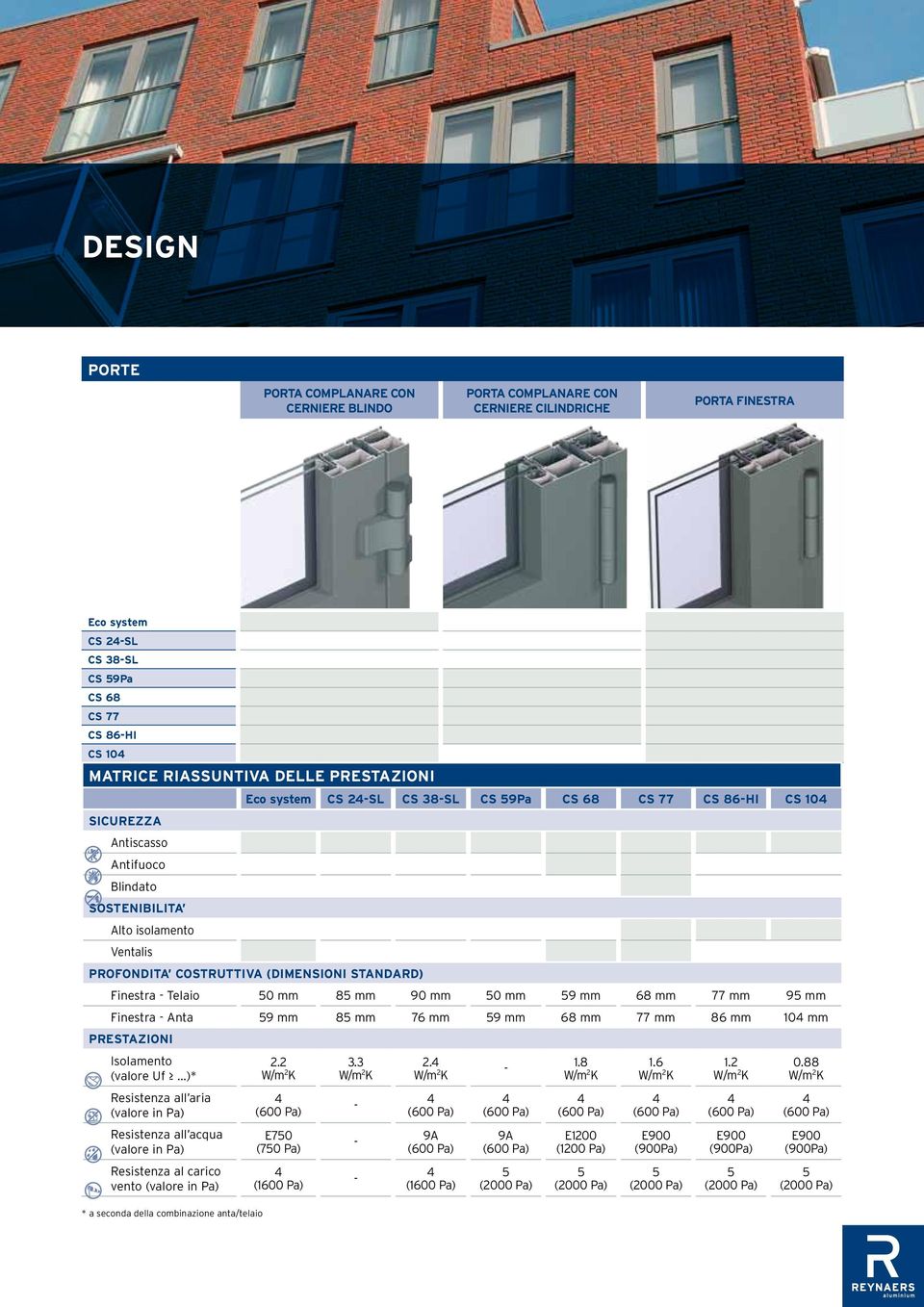 standard) Finestra - Telaio 50 mm 85 mm 90 mm 50 mm 59 mm 68 mm 77 mm 95 mm Finestra - Anta 59 mm 85 mm 76 mm 59 mm 68 mm 77 mm 86 mm 104 mm Prestazioni Isolamento (valore Uf.