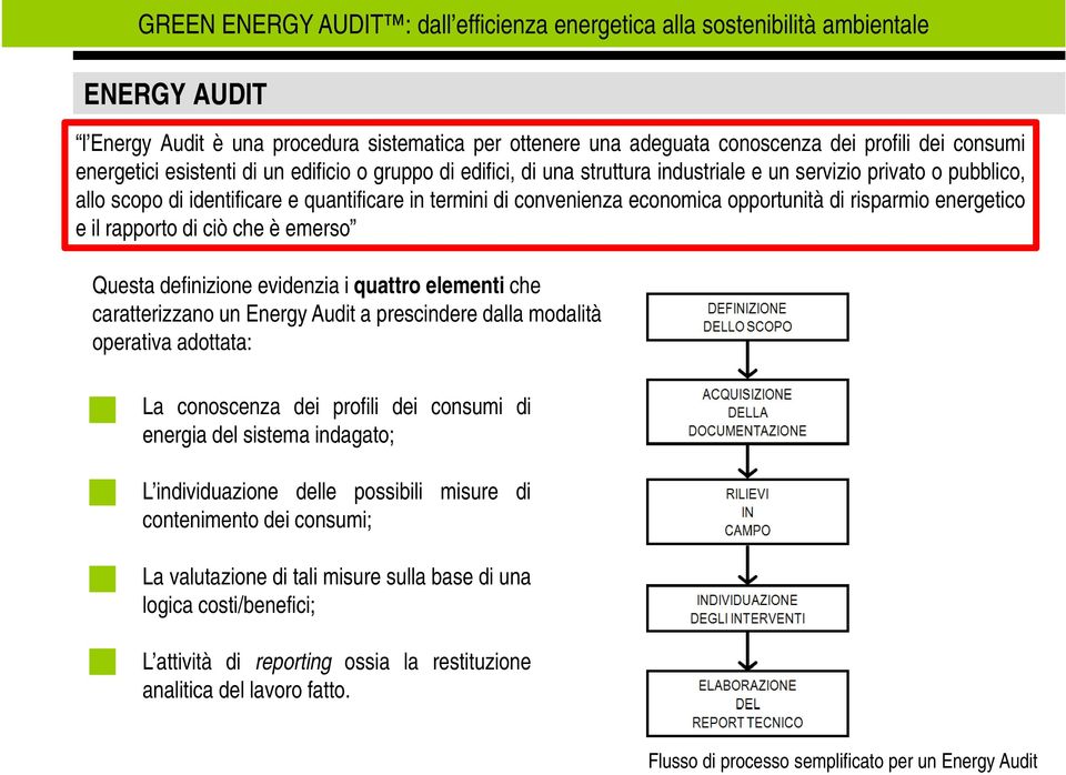 Questa definizione evidenzia i quattro elementi che caratterizzano un Energy Audit a prescindere dalla modalità operativa adottata: La conoscenza dei profili dei consumi di energia del sistema