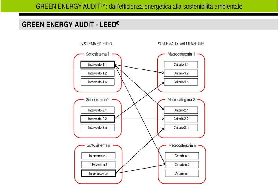 AUDIT -