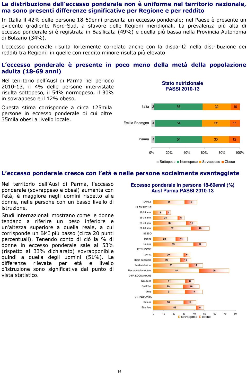 La prevalenza più alta di eccesso ponderale si è registrata in Basilicata (49%) e quella più bassa nella Provincia Autonoma di Bolzano (34%).