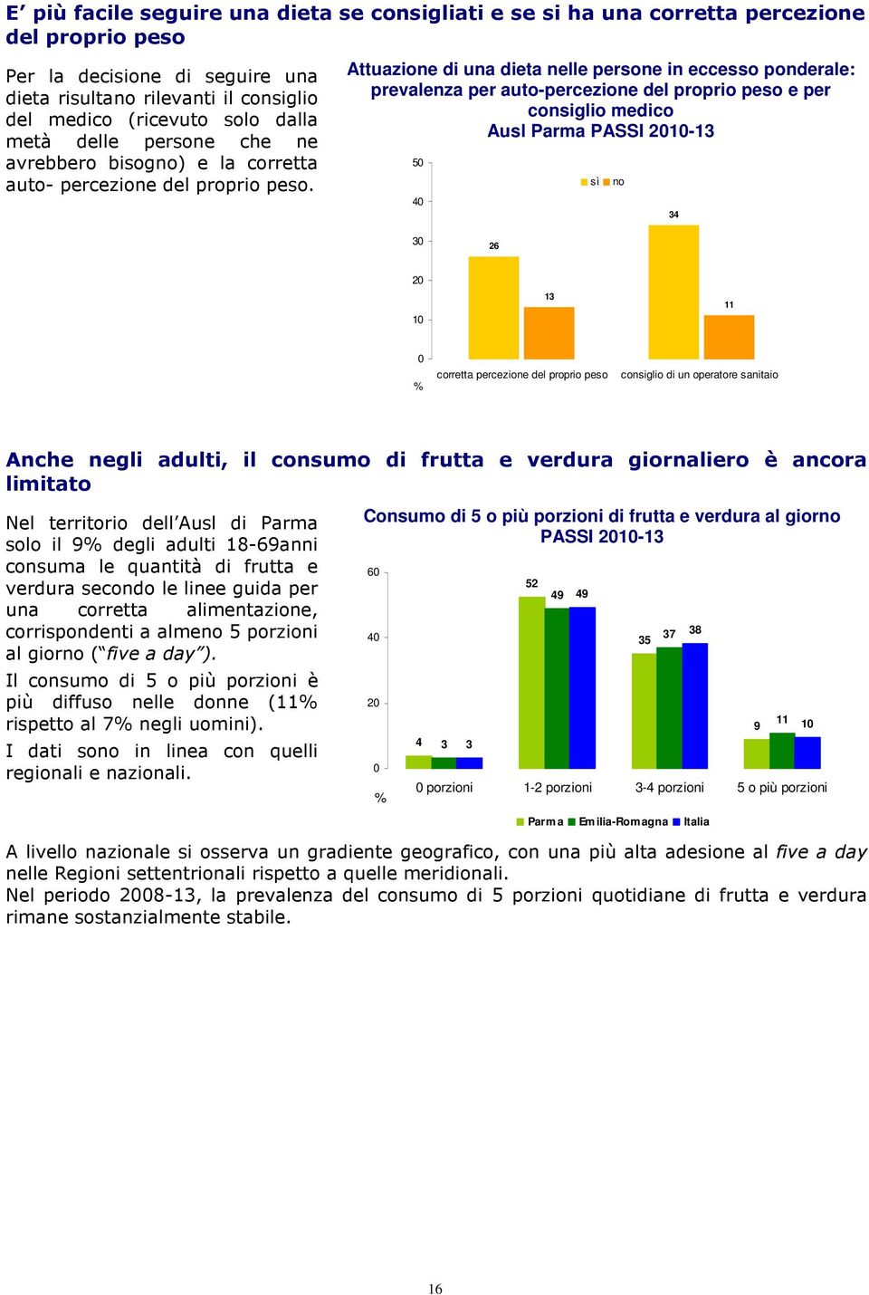 Attuazione di una dieta nelle persone in eccesso ponderale: prevalenza per auto-percezione del proprio peso e per consiglio medico Ausl Parma 50 40 sì no 34 30 26 10 13 11 0 % corretta percezione del