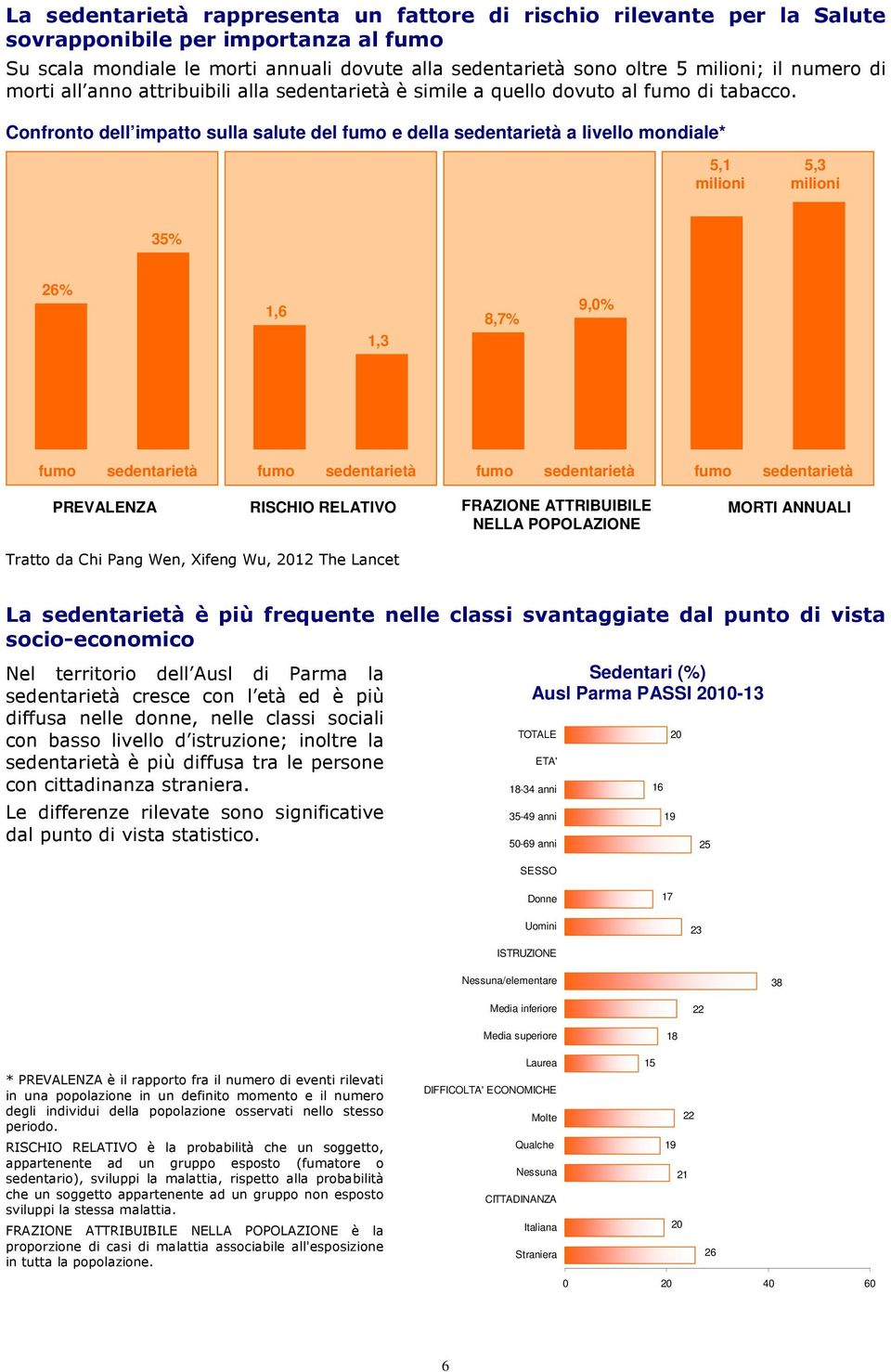 Confronto dell impatto sulla salute del fumo e della sedentarietà a livello mondiale* 5,1 milioni 5,3 milioni 35% 26% 1,6 1,3 8,7% 9,0% fumo sedentarietà fumo sedentarietà fumo sedentarietà fumo