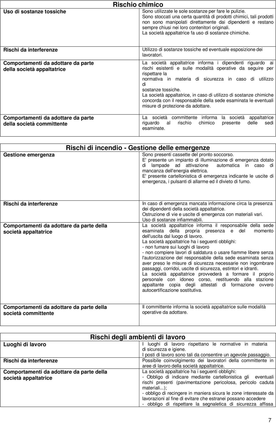 La società appaltatrice fa uso di sostanze chimiche. Rischi da interferenze della società appaltatrice della società committente Utilizzo di sostanze tossiche ed eventuale esposizione dei lavoratori.