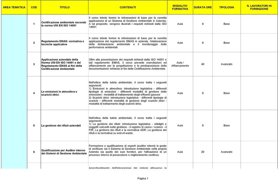 Certificazione ambientale secondo A tal proposito, vengono illustrati i requisiti richiesti dalla ISO la norma UNI EN ISO 14001 14001.