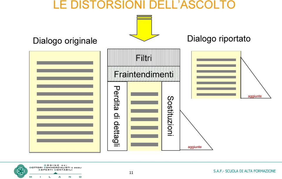 riportato Filtri Fraintendimenti