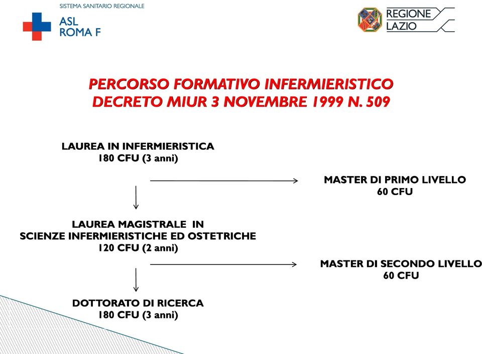 60 CFU LAUREA MAGISTRALE IN SCIENZE INFERMIERISTICHE ED OSTETRICHE 120