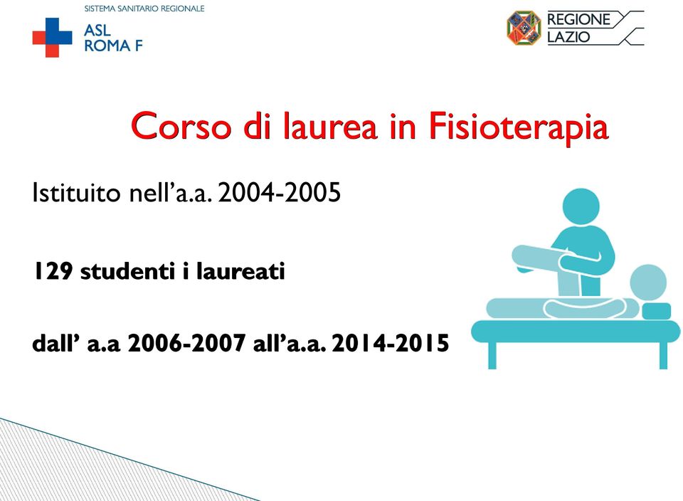 a. 2004-2005 129 studenti i