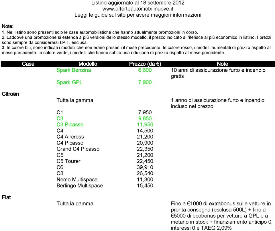 Berlingo Multispace 15,450 1 anno di assicurazione furto e incendio incluso nel prezzo Fino a 1000 di extrabonus sulle vetture in pronta