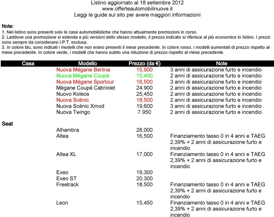 incendio Nuova Scénic Xmod 19,600 3 anni di assicurazione furto e incendio Nuova Twingo 7.