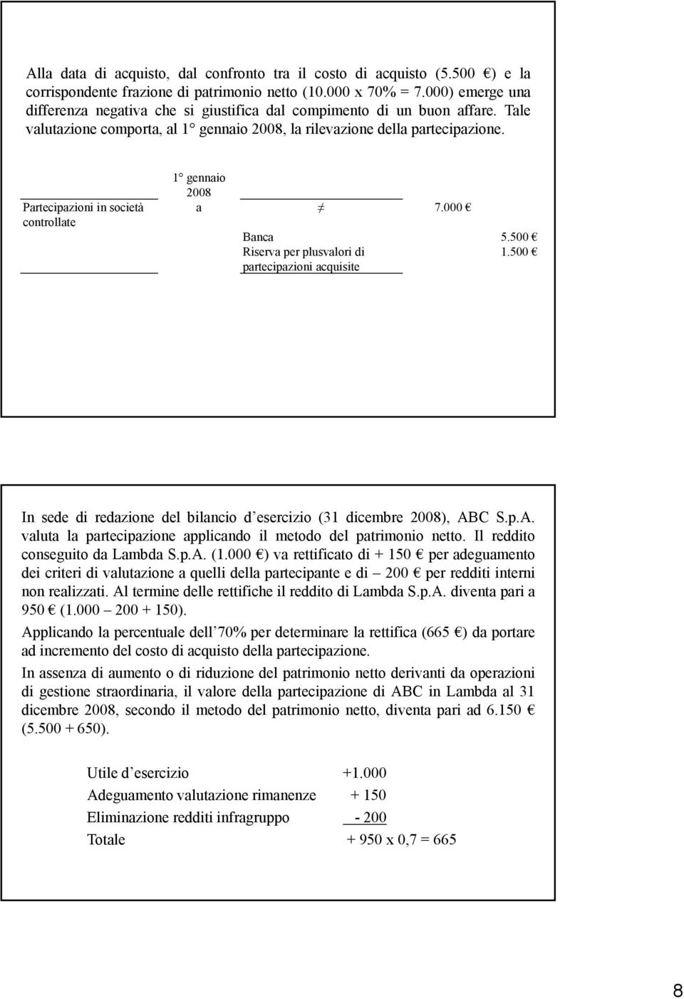 Partecipazioni in società controllate 1 gennaio 2008 a 7.000 Banca 5.500 Riserva per plusvalori di 1.