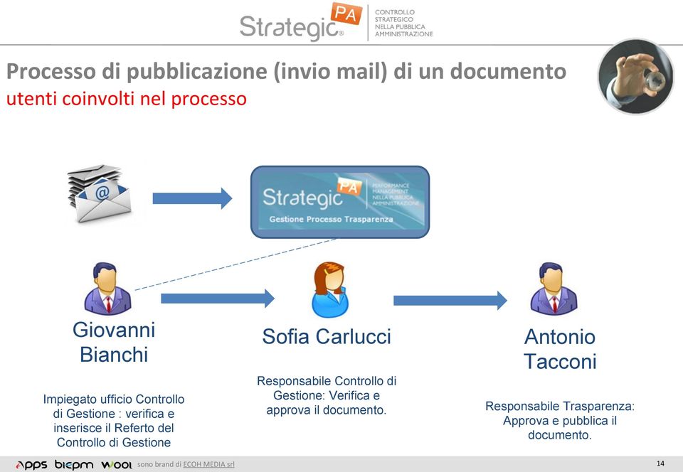 del Controllo di Gestione Sofia Carlucci Responsabile Controllo di Gestione: Verifica e