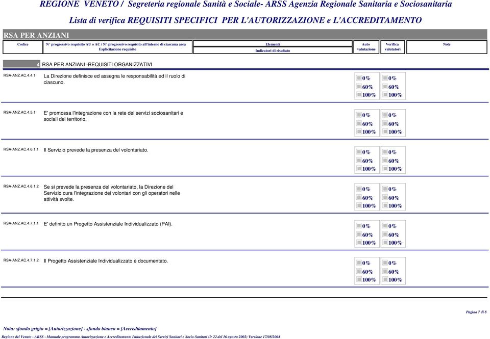 RSA-ANZ.AC.4.6.1.2 Se si prevede la presenza del volontariato, la Direzione del Servizio cura l'integrazione dei volontari con gli operatori nelle attività svolte. RSA-ANZ.AC.4.7.