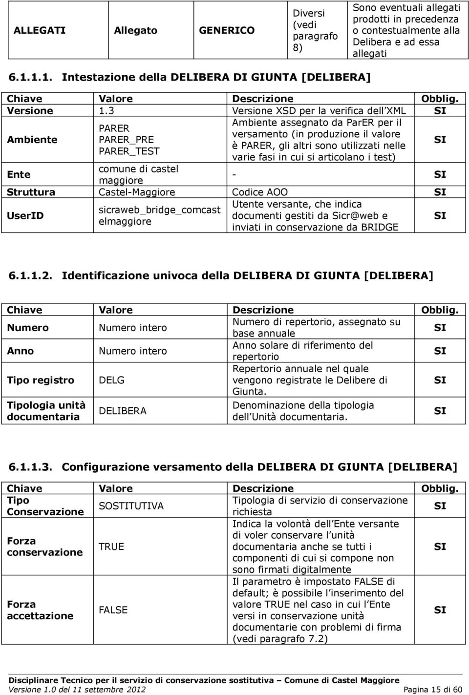 3 Versione XSD per la verifica dell XML Ambiente Ambiente assegnato da ParER per il PARER versamento (in produzione il valore PARER_PRE è PARER, gli altri sono utilizzati nelle PARER_TEST varie fasi