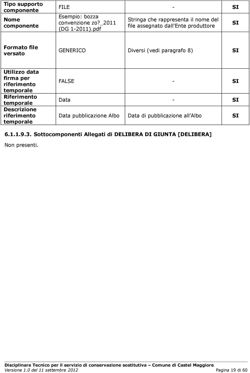 paragrafo 8) Utilizzo data firma per riferimento Riferimento Descrizione riferimento FALSE - Data - Data pubblicazione Albo