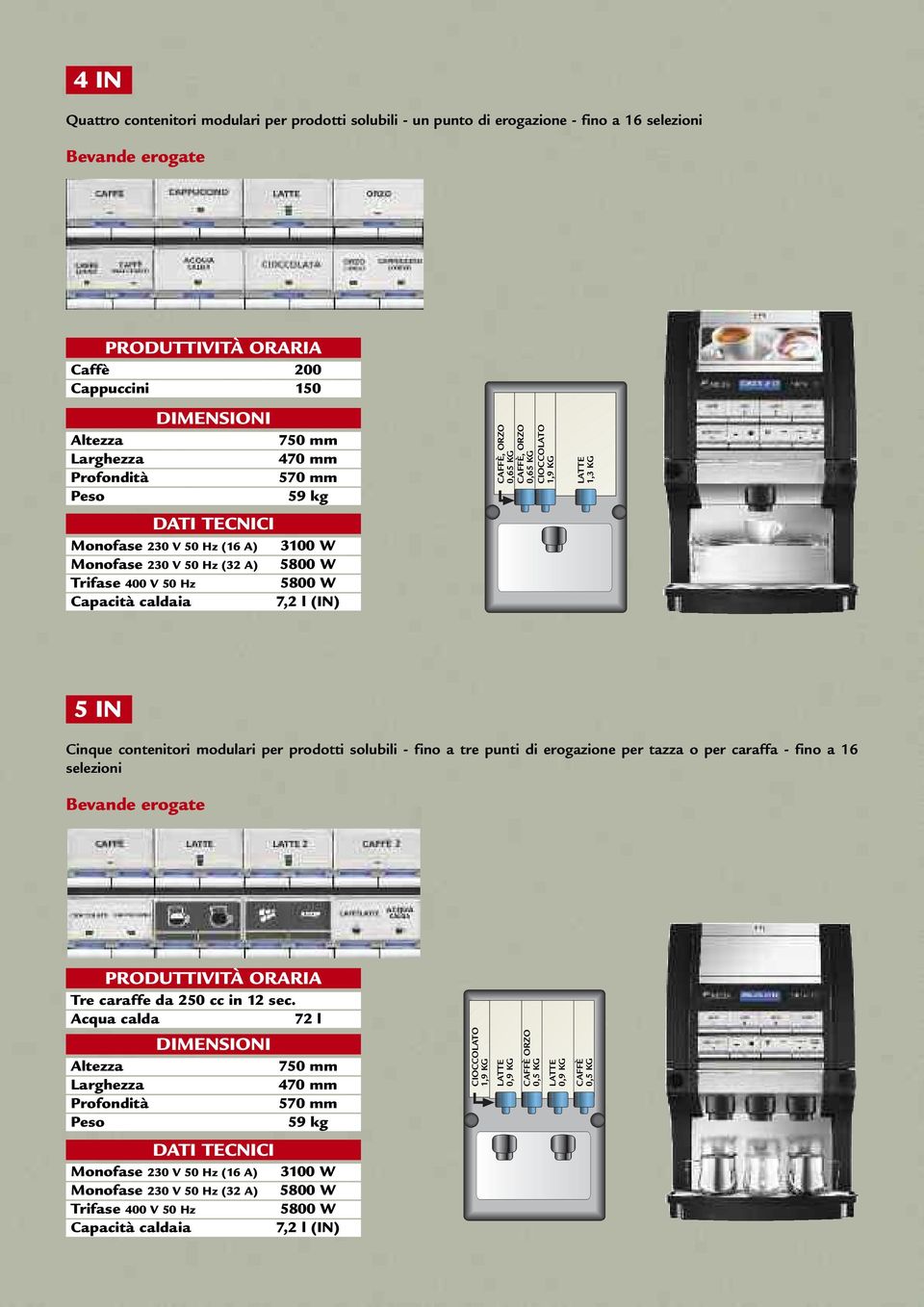 modulari per prodotti solubili - fino a tre punti di erogazione per tazza o per caraffa - fino a 16 selezioni Tre caraffe da 250 cc in 12 sec.