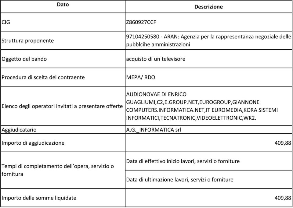 NET,IT EUROMEDIA,KORA SISTEMI INFORMATICI,TECNATRONIC,VIDEOELETTRONIC,WK2. A.G.