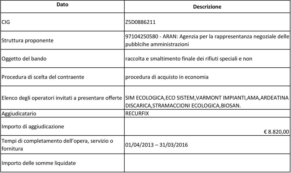 ECOLOGICA,ECO SISTEM,VARMONT IMPIANTI,AMA,ARDEATINA