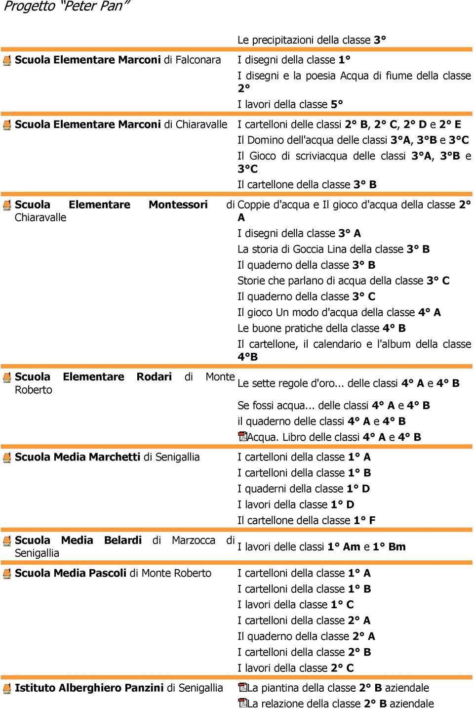 scriviacqua delle classi 3 A, 3 B e 3 C Il cartellone della classe 3 B Coppie d'acqua e Il gioco d'acqua della classe A I disegni della classe 3 A La storia di Goccia Lina della classe 3 B Il