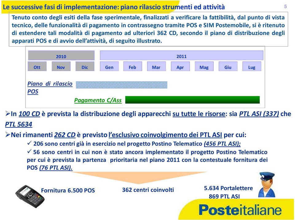 apparati POS e di avvio dell attività, di seguito illustrato.