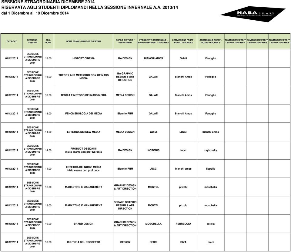 BOARD PRESIDENT - TEACHER 1 COMMISSIONE PROFF - BOARD TEACHER 2 COMMISSIONE PROFF - BOARD TEACHER 3 COMMISSIONE PROFF COMMISSIONE PROFF COMMISSIONE PROFF - BOARD TEACHER 4 - BOARD TEACHER 5 - BOARD